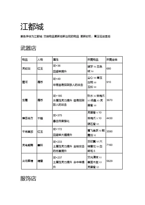 古剑奇谭交换物品交换装备大全(完整精美版).doc