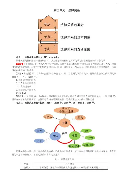 第3讲_法律关系的概念、法律关系的基本构成、法律关系的变动原因、全面依法治国新理念新思想新战略进依法
