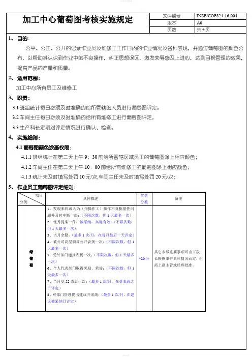 加工中心葡萄图考核实施规定