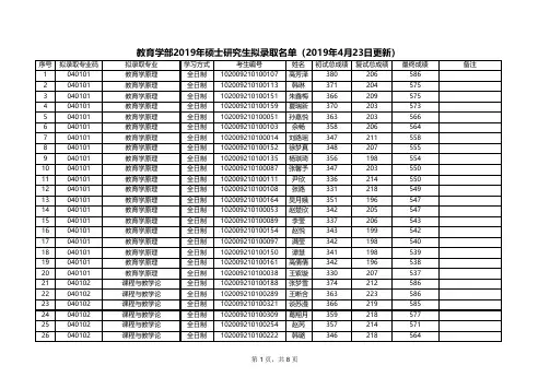 2019东北师范大学教育学部硕士研究生拟录取名单