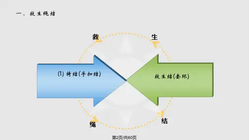 野外自救保健.pptx
