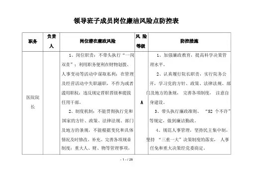 医院廉政风险点汇总表