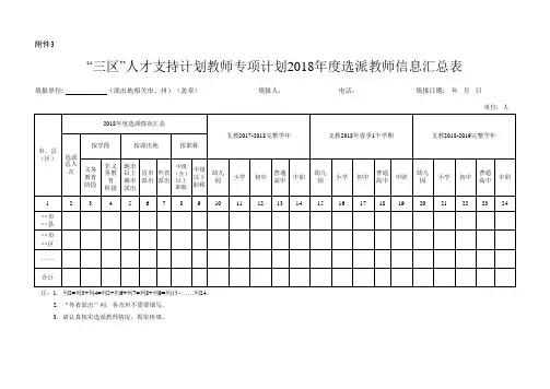 3文档