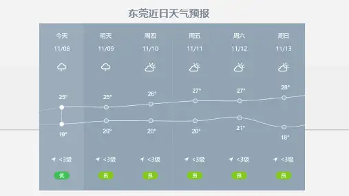 3.2气温的变化与分布气温的变化课件-七年级地理上学期人教版【03】