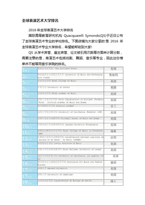 全球表演艺术大学排名