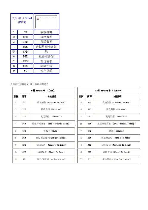 9针串口引脚定义 25针串口引脚定义