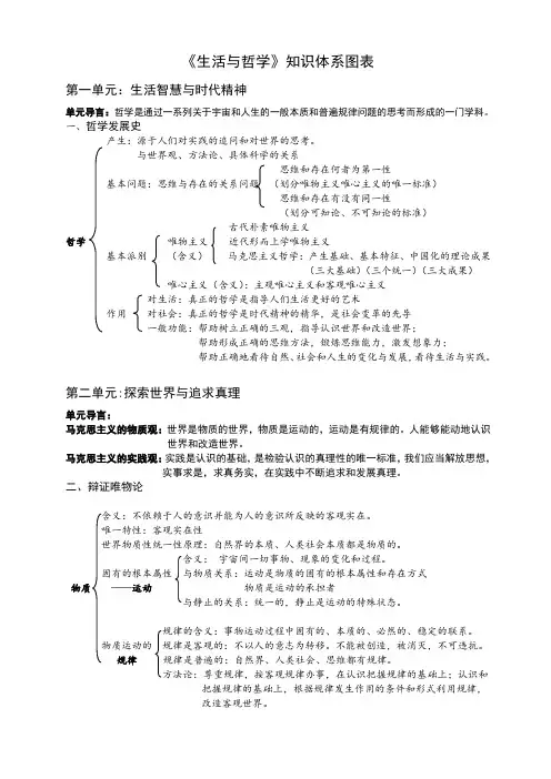 生活与哲学知识结构图2014年12月