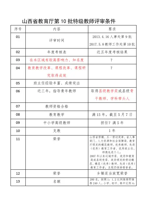 山西省教育厅第10批特级教师评审条件