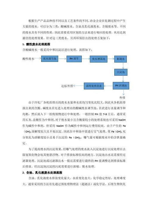 钢铁废水处理工艺