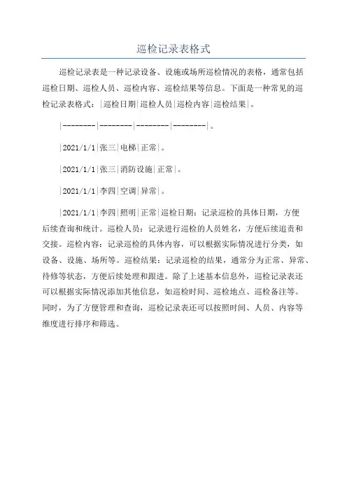 巡检记录表格式