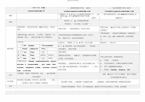 牙周炎总结表格