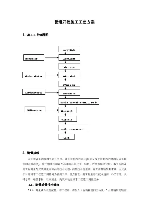 管道开挖施工工艺方案