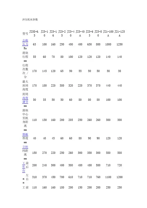 冲压机床参数