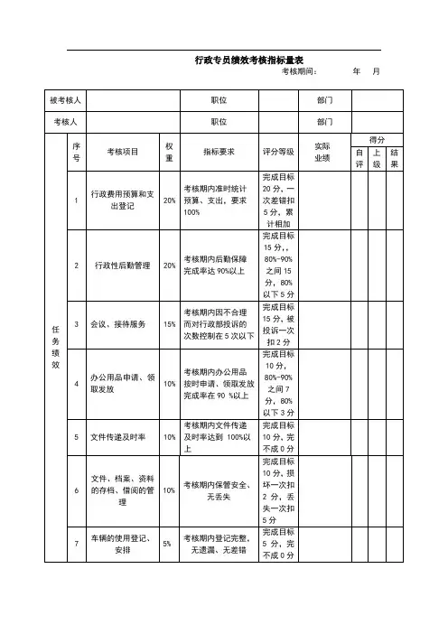 行政专员绩效考核指标量表