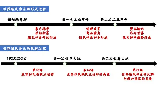 高中历史统编版(2019)必修中外历史纲要下册第21课《世界殖民体系的瓦解与新兴国家的发展》课件