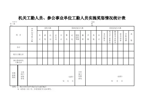 石家庄机关工勤人员实施奖惩情况统计表