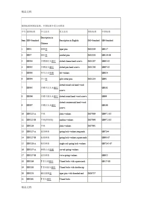 (整理)DINISOGB标准对照表-.