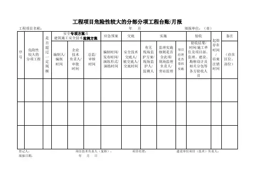 工程项目危险性较大的分部分项工程台账