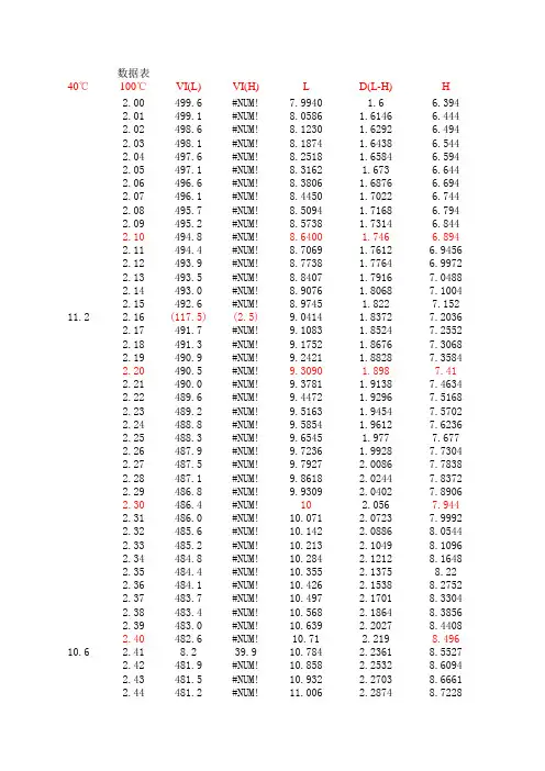 粘度指数计算