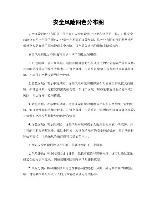 安全风险四色分布图