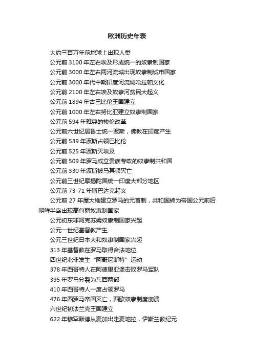 欧洲历史年表