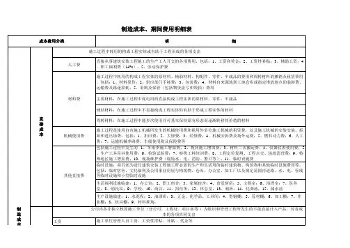 费用划分及相关明细表