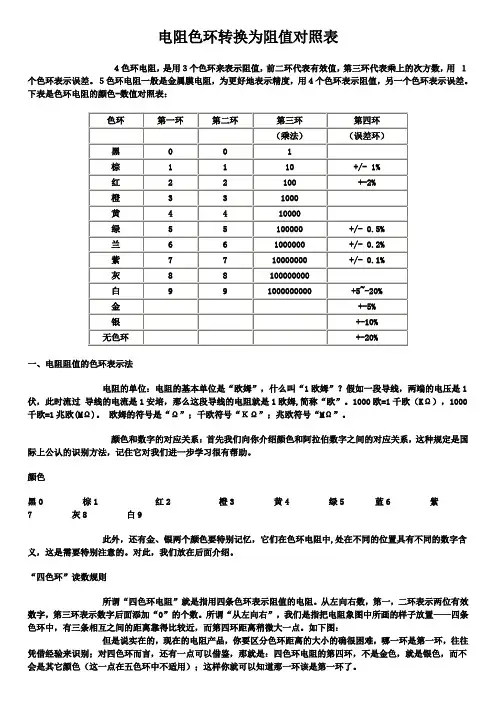 色环电阻对照表