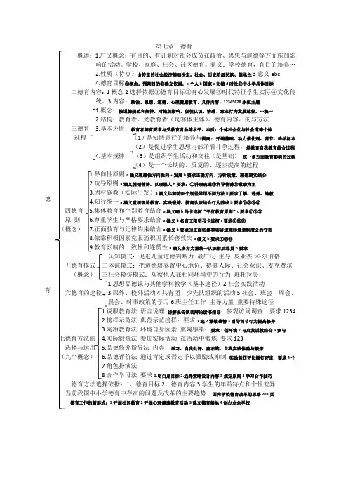 教育学第七章德育笔记