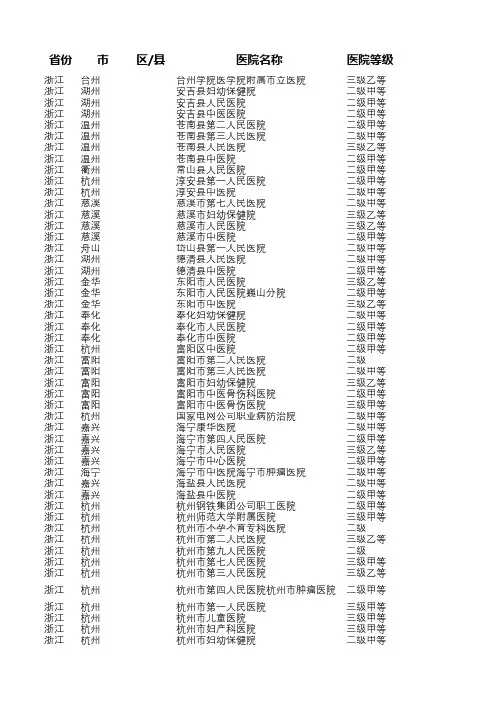 2020年修正等级医院名录-浙江