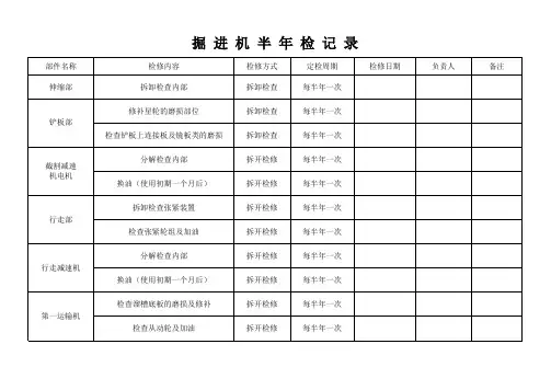 掘进机定期检修记录