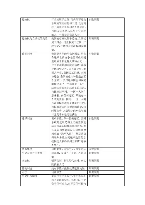 美国-改政党制度、选举制度