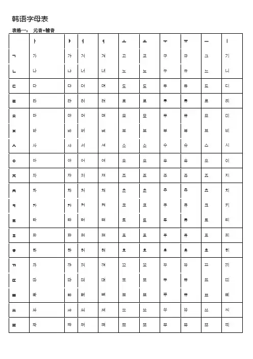 韩语字母表