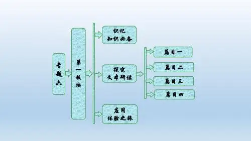 【苏教版】选修唐诗宋词【6】诗国余晖中的晚唐诗ppt课件(3份,含答案)