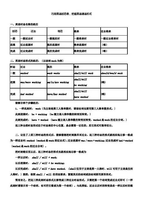 巧用英语时态和英语语法口诀