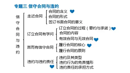 《生活中的法律常识》专题三一轮复习 -解析