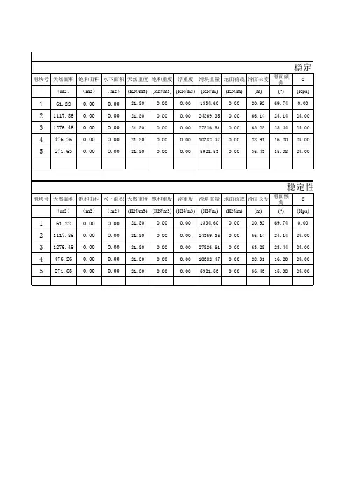 滑坡反演分析-C、φ值反算