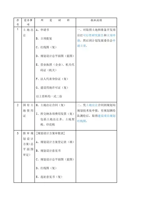 上海建设工程前期报规报建所需材料和流程