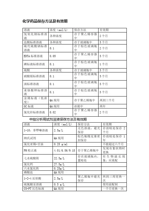 化学药品保存方法及有效期