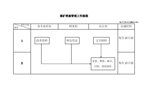煤矿档案管理工作流程