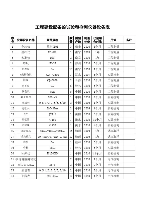 (完整版)工程建设配备的试验和检测仪器设备表
