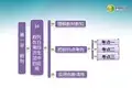 高中数学 第一部分 第一章 §4 数列在日常经济生活中的应用课件 北师大版必修5