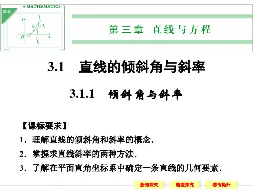 倾斜角与斜率ppt课件