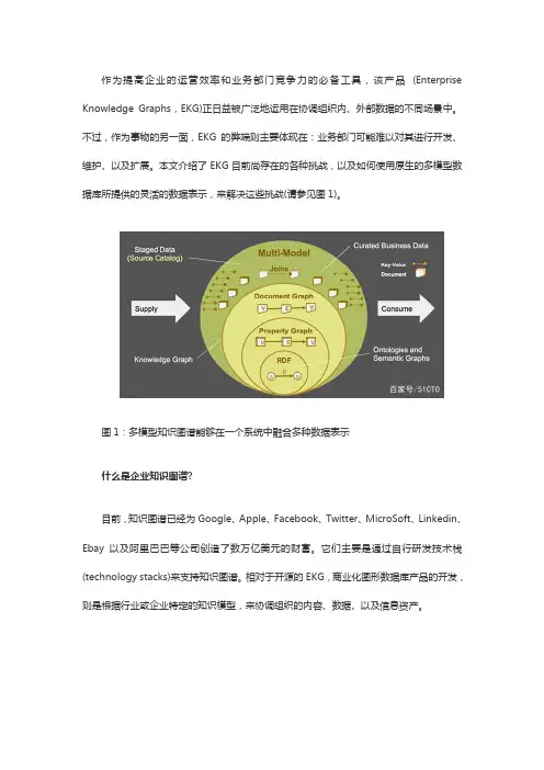 企业知识图谱系统
