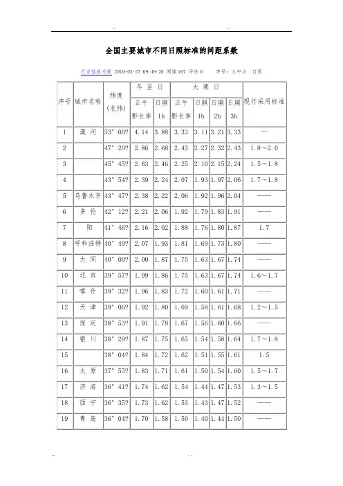 全国主要城市不同日照标准的间距系数