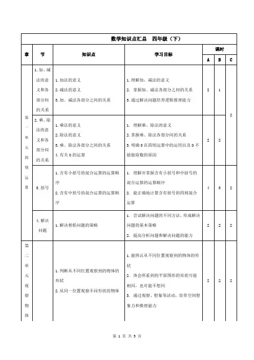 2019年人教版数学四(下)教学知识点