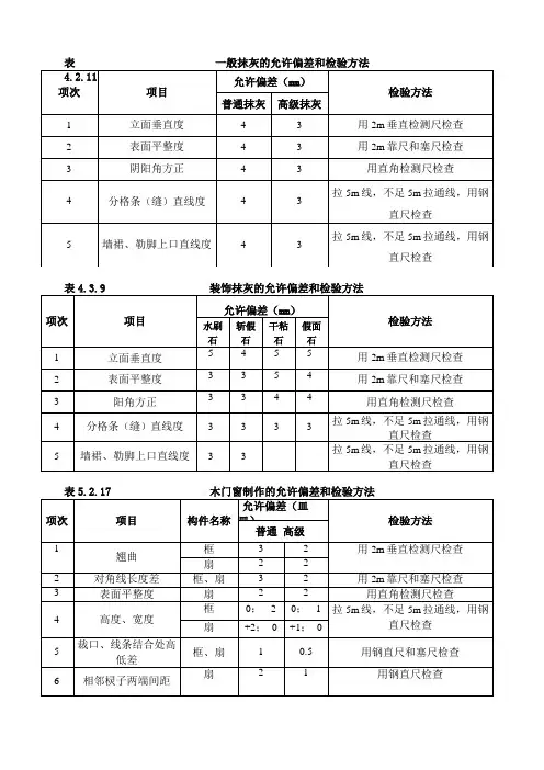 建筑装饰装修工程质量验收规范表格