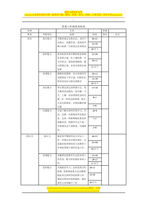 班委工作绩效考核表