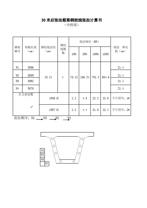 30米后张法箱梁钢绞线张拉计算书(中跨梁)