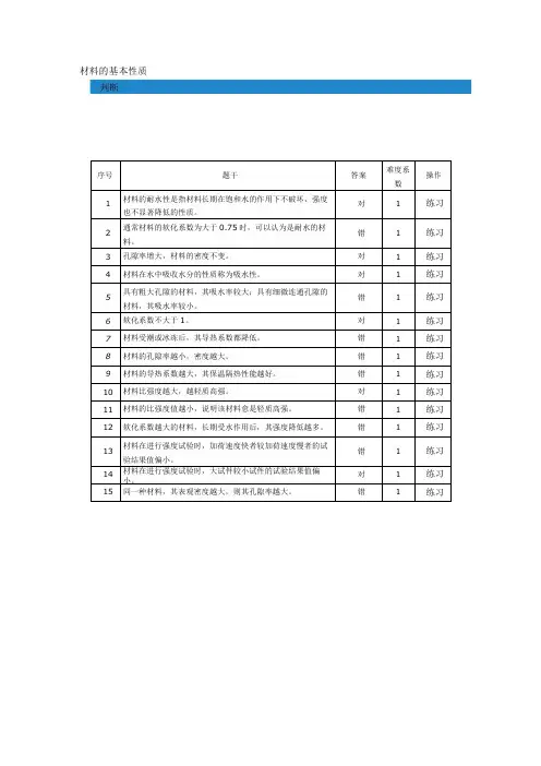 材料的基本性质