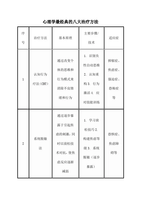 心理学最经典的八大治疗方法